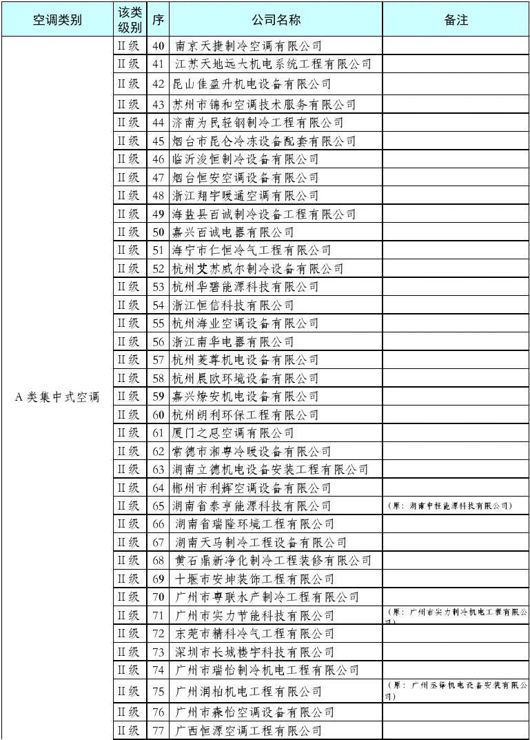 中国制冷空调设备维修安装企业2014年下半年度资质名单